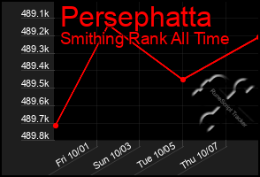 Total Graph of Persephatta