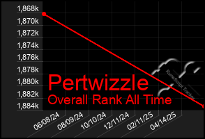 Total Graph of Pertwizzle