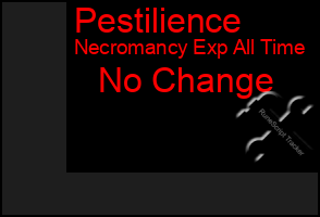 Total Graph of Pestilience