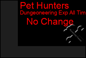 Total Graph of Pet Hunters