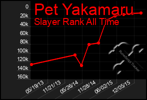 Total Graph of Pet Yakamaru