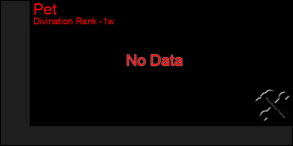 Last 7 Days Graph of Pet