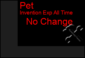 Total Graph of Pet