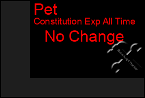 Total Graph of Pet