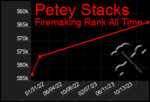 Total Graph of Petey Stacks