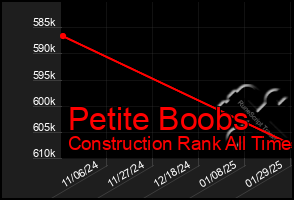 Total Graph of Petite Boobs