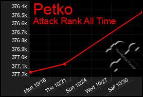 Total Graph of Petko