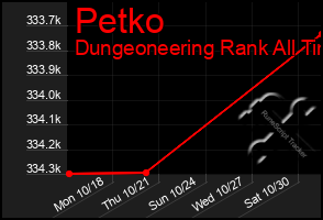 Total Graph of Petko