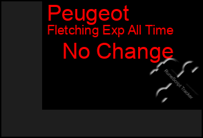 Total Graph of Peugeot