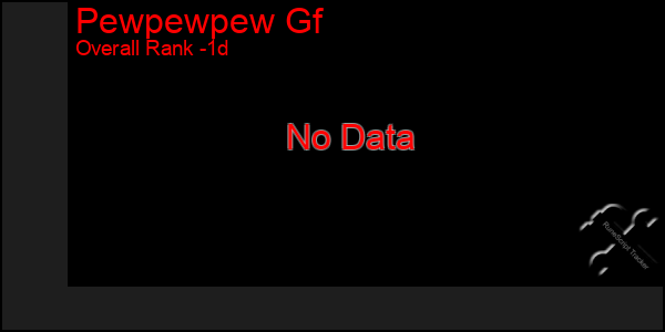 Last 24 Hours Graph of Pewpewpew Gf
