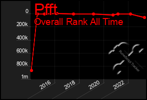 Total Graph of Pfft