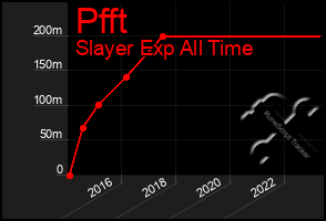 Total Graph of Pfft