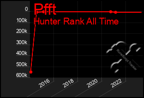 Total Graph of Pfft