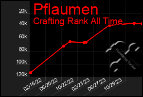 Total Graph of Pflaumen