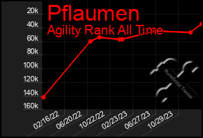 Total Graph of Pflaumen