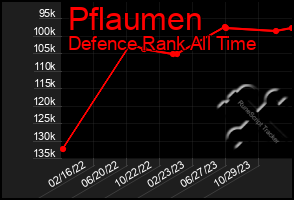 Total Graph of Pflaumen