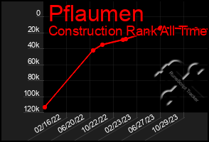 Total Graph of Pflaumen