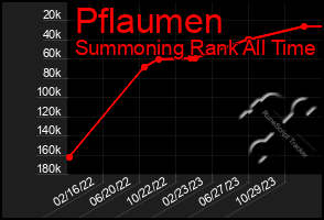 Total Graph of Pflaumen