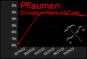 Total Graph of Pflaumen