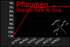 Total Graph of Pflaumen