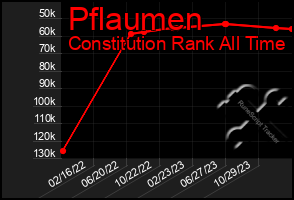 Total Graph of Pflaumen