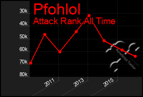 Total Graph of Pfohlol