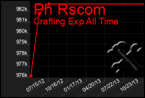 Total Graph of Ph Rscom