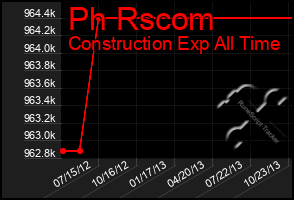 Total Graph of Ph Rscom