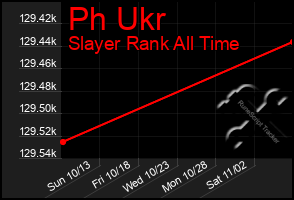 Total Graph of Ph Ukr