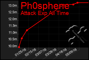 Total Graph of Ph0sphene