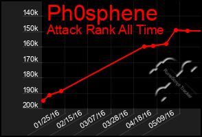 Total Graph of Ph0sphene