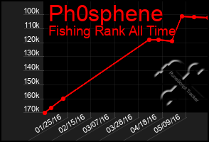 Total Graph of Ph0sphene