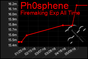 Total Graph of Ph0sphene