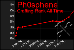 Total Graph of Ph0sphene