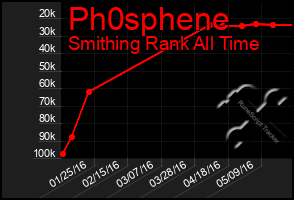 Total Graph of Ph0sphene