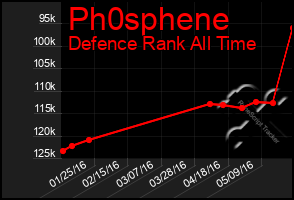 Total Graph of Ph0sphene