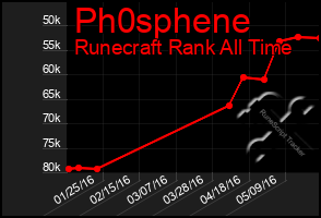 Total Graph of Ph0sphene