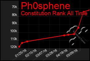 Total Graph of Ph0sphene