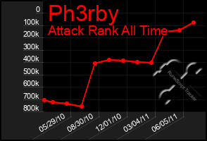 Total Graph of Ph3rby