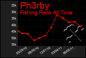 Total Graph of Ph3rby