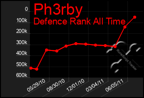 Total Graph of Ph3rby