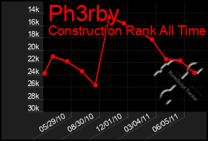 Total Graph of Ph3rby