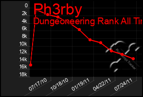 Total Graph of Ph3rby