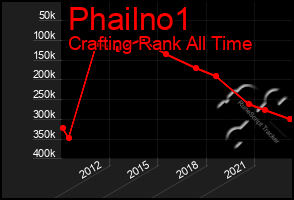 Total Graph of Phailno1