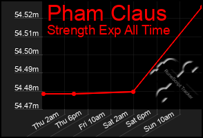 Total Graph of Pham Claus