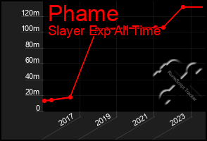 Total Graph of Phame