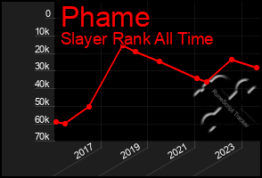 Total Graph of Phame