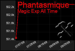 Total Graph of Phantasmique