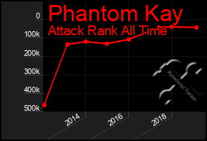Total Graph of Phantom Kay
