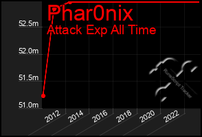 Total Graph of Phar0nix